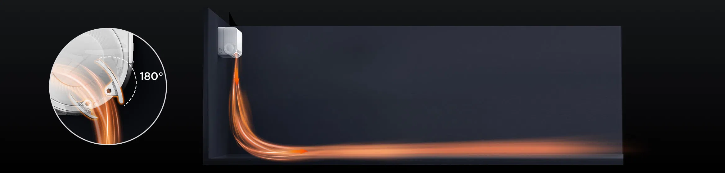 Коанда ефект при отопление