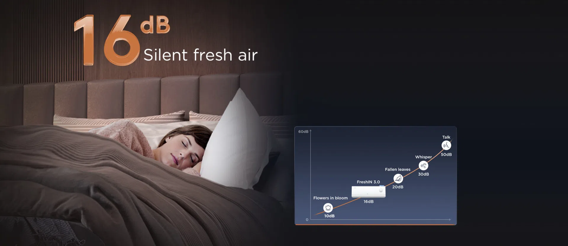 Тиха работа 16dB FreshIN 3.0