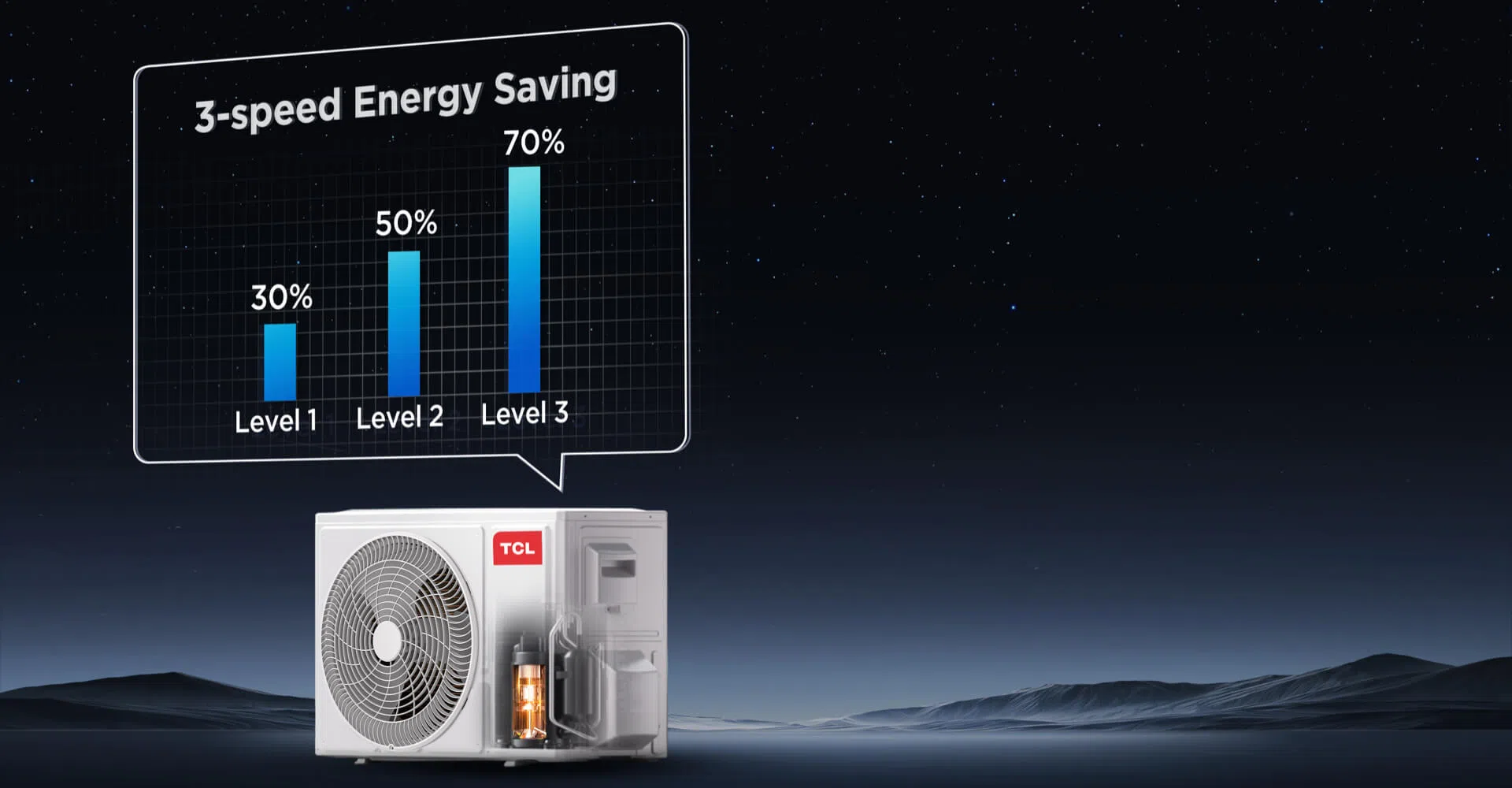 TCL VoxIN Generator Mode тристепенен режим за оптимизиране на мощността