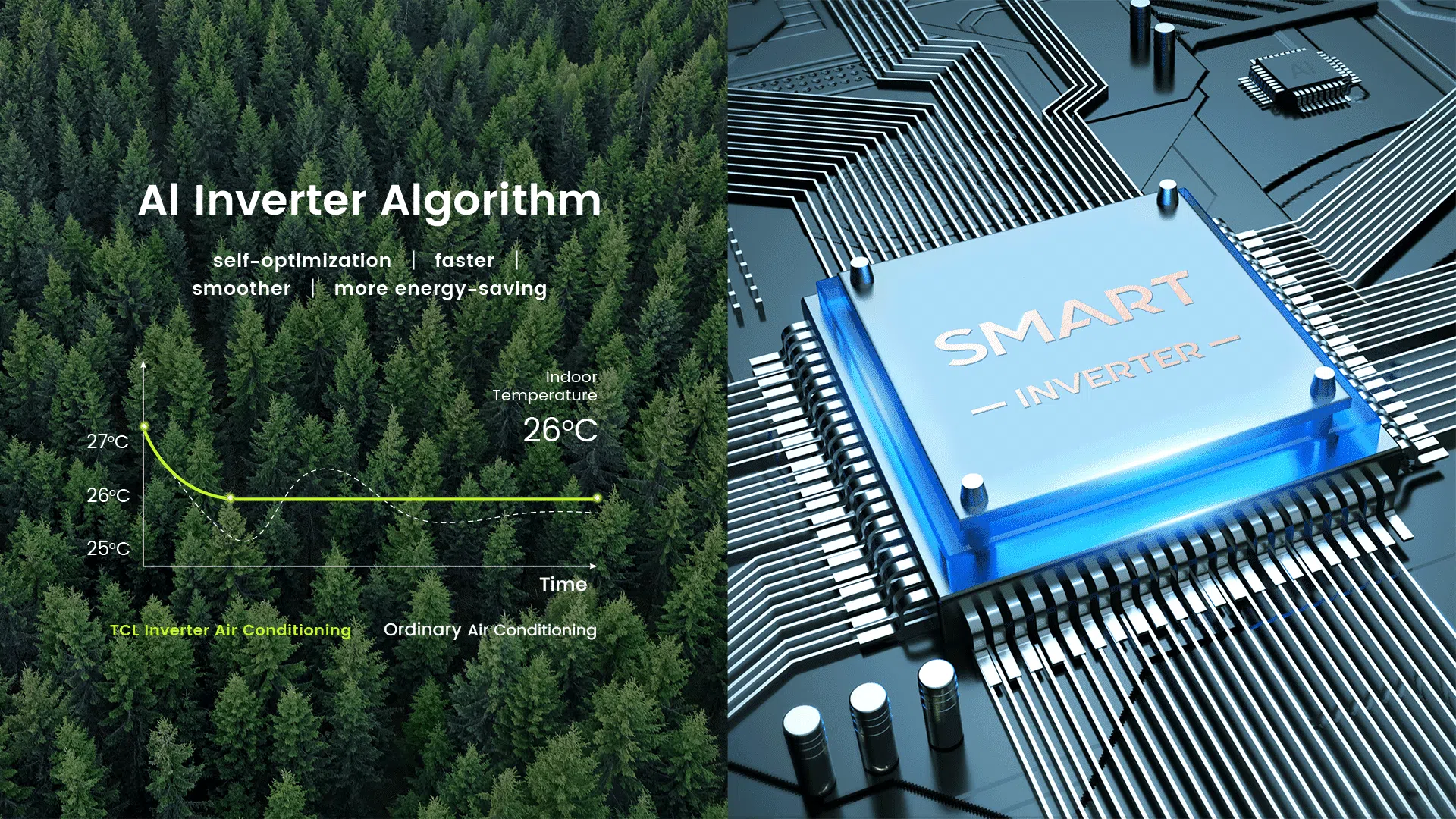Интелигентни функции на TCL T‑PRO Gentle Cool Ocarina