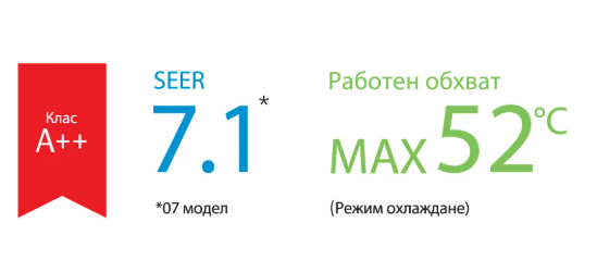 Инверторен стенен климатик Fuji Electric RSH12KLTA