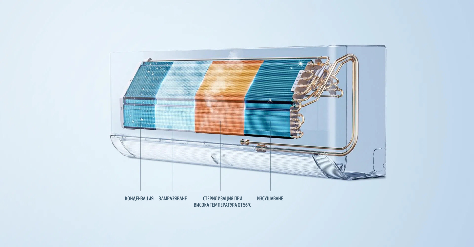 Интелигентни функции на TCL T‑PRO Gentle Cool Ocarina