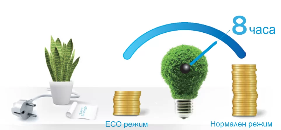 Midea Aurora ECO режим за по-нисък разход на електроенергия