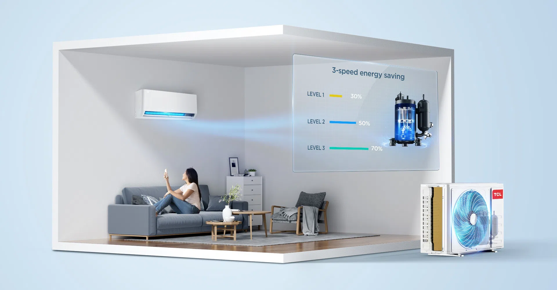 TCL Breeze IN – 3 нива на енергоспестяване