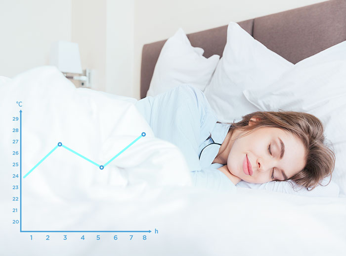 Midea Breezeless E интелигентна крива на съня